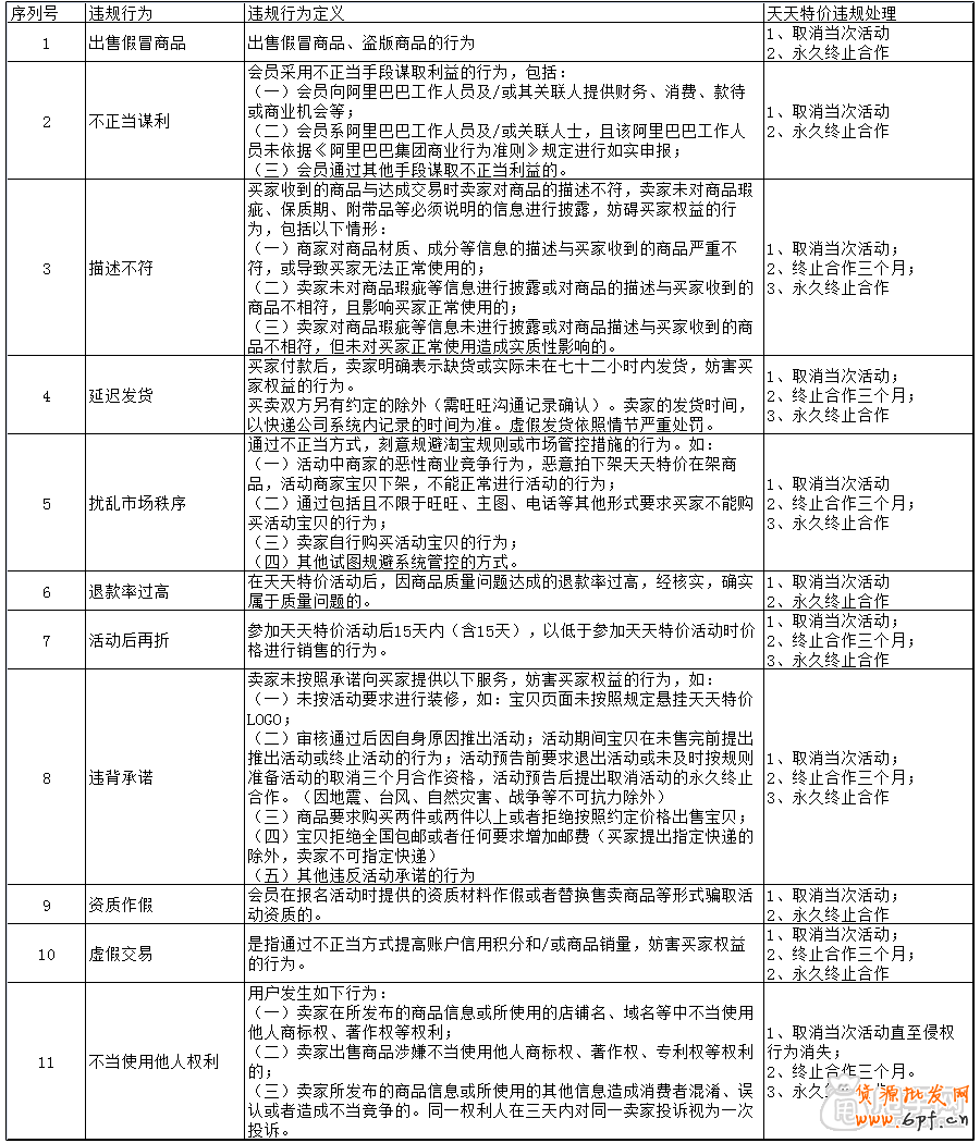 关于天天特价基本、处罚规则你了解多少？2