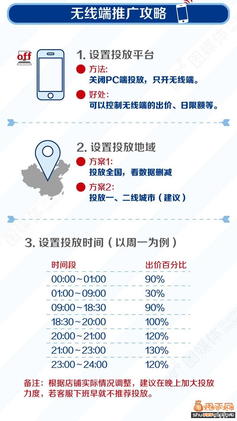 玩转无线直通车3