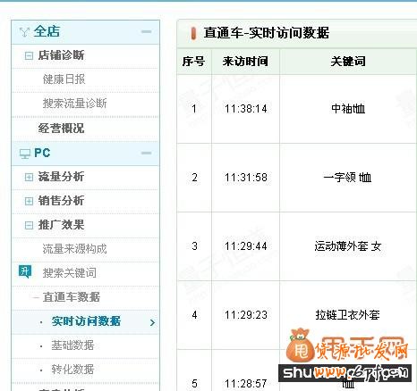 直通车原来很简单,作为新手的我都会几招