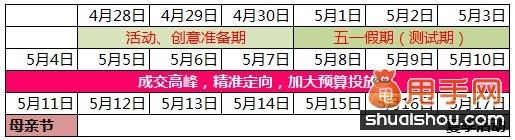 母亲节来临,解析直通车钻展营销热点4