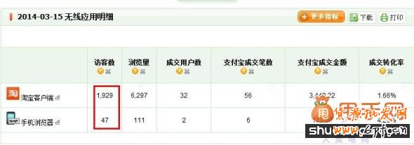 无线钻石展位新手教程五大方法4