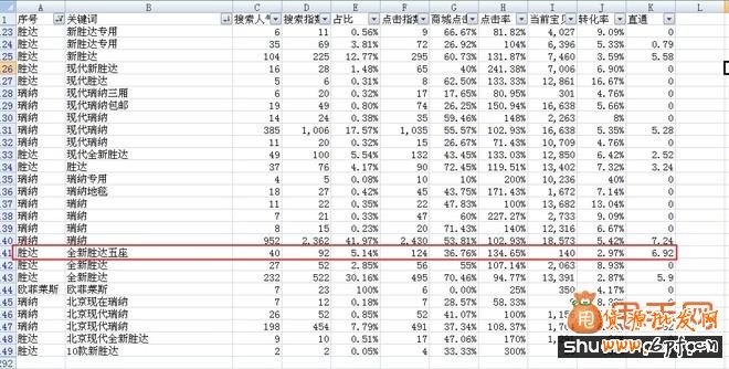 淘宝标题优化亲身实践总结,效果绝对错不了5
