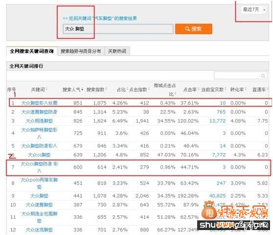 淘宝标题优化亲身实践总结,效果绝对错不了3