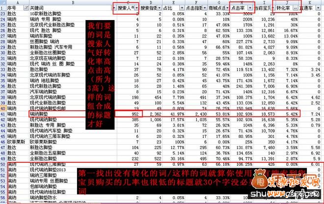 淘宝标题优化亲身实践总结,效果绝对错不了4