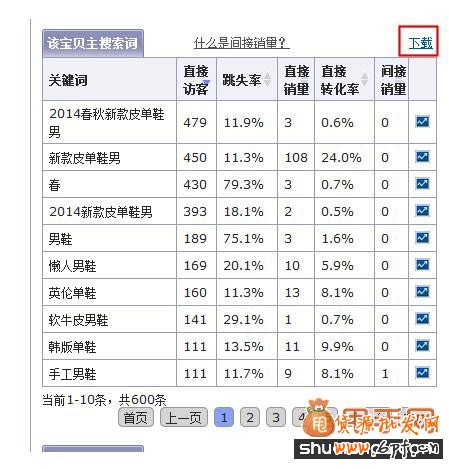 淘宝标题优化最新方法详解2