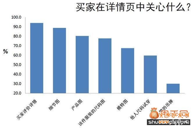 提高淘宝搜索排名因素的具体操作干货分享