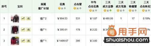 新手卖家做好网店推广必备的几大条件3