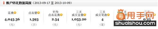 新手卖家做好网店推广必备的几大条件2