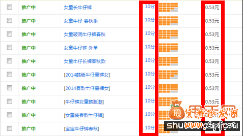 直通车关键词选词、调词、词价投放、质量得分全攻略12