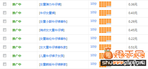直通车关键词选词、调词、词价投放、质量得分全攻略13