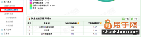 直通车关键词选词、调词、词价投放、质量得分全攻略5