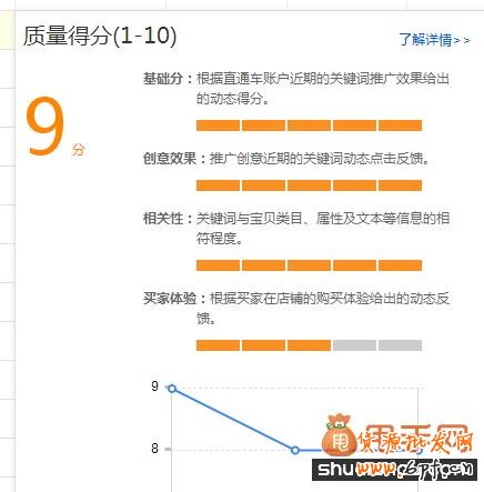 直通车关键词选词、调词、词价投放、质量得分全攻略