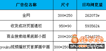 钻展引流-怎么样选择优质展位1