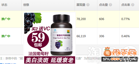 关于直通车展现量、点击量、转化率的核心技巧23