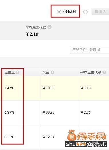 最新影响直通车点击率的因素有哪些？3