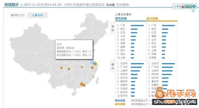 最新影响直通车点击率的因素有哪些？5