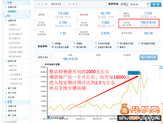 淘宝运营与推广精细化的实操,让你销量暴涨4