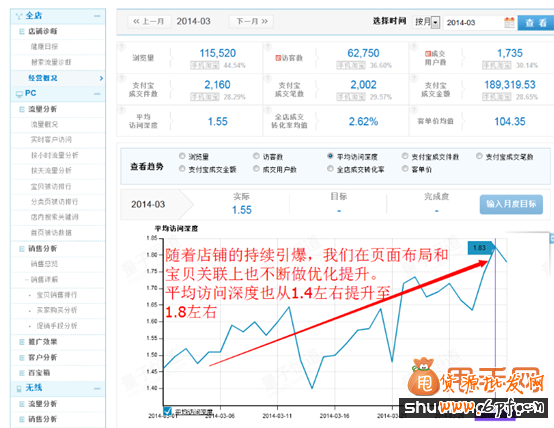 淘宝运营与推广精细化的实操,让你销量暴涨5