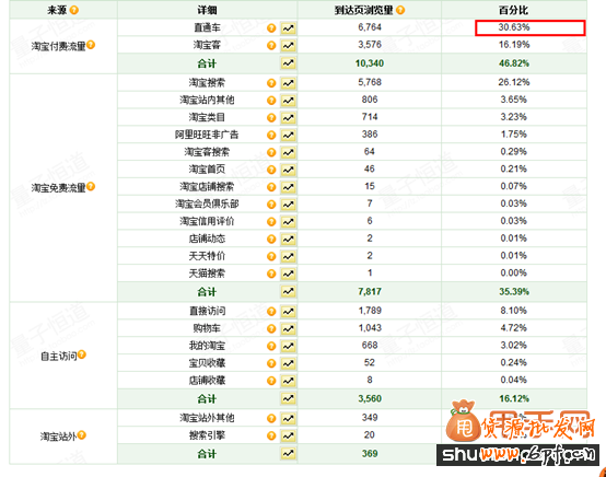 淘宝运营与推广精细化的实操,让你销量暴涨2