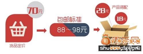 老卖家教你淘宝包邮促销技巧怎么玩？2
