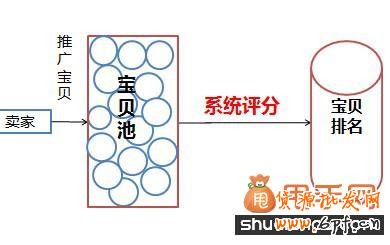 如意投是什么,如何来使用2
