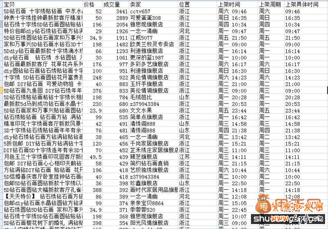 想要免费流量就得抓住宝贝上下架时间7