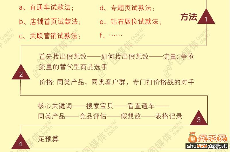 直通车打造单品爆款的选品策略