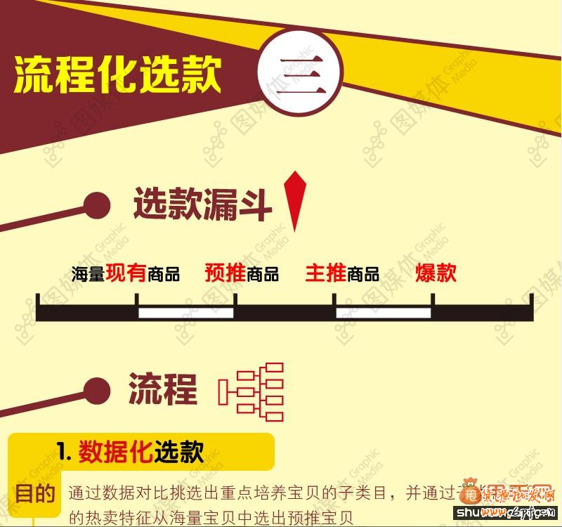 直通车打造单品爆款的选品策略3
