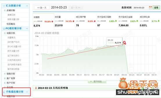 如何做好无线直通车推广2