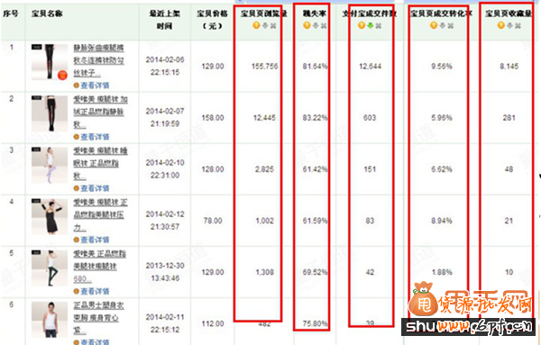 优化直通车关键词5
