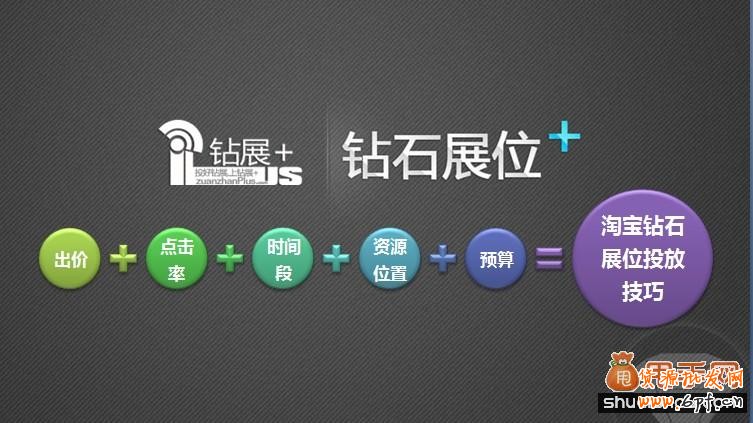 钻展图片要求有哪些