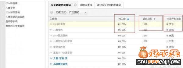 经验干货:直通车推广中关键词优化的最佳方法4