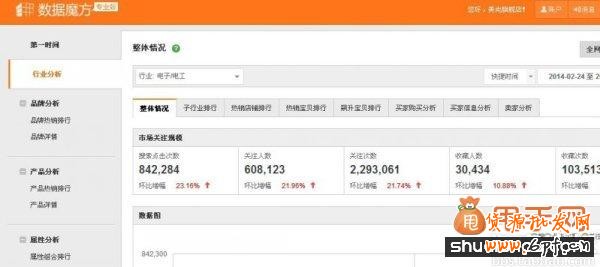 经验干货:直通车推广中关键词优化的最佳方法8