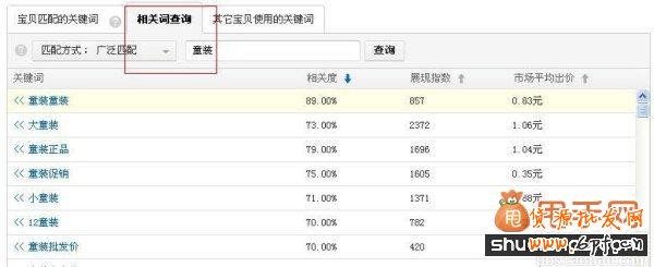经验干货:直通车推广中关键词优化的最佳方法5