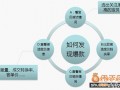 打造爆款之前如何选款、测款、定款2
