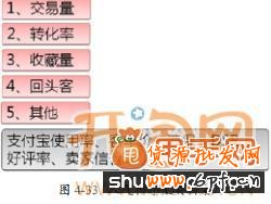 教你两步提高直通车标题点击率