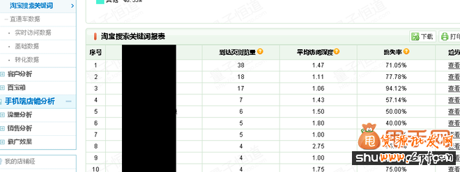 长尾关键词打造爆款的超级策略7