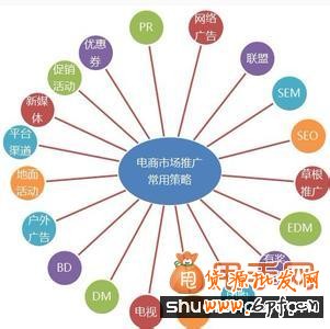 新手开店二八法则如何分五步实现