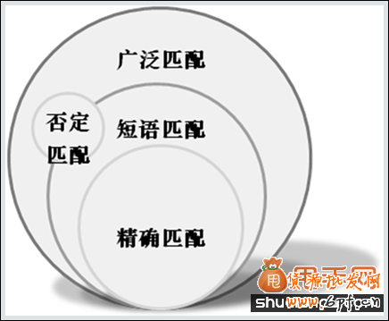 宝贝标题优化选关键词的关键性依据是什么1