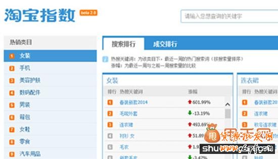 宝贝标题优化之淘宝指数分析