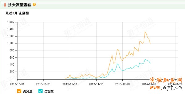 反其道而行之,淘宝反季推广案例分析14