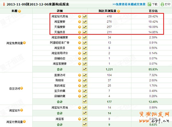 反其道而行之,淘宝反季推广案例分析15