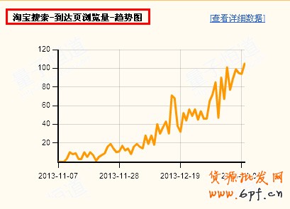 反其道而行之,淘宝反季推广案例分析17