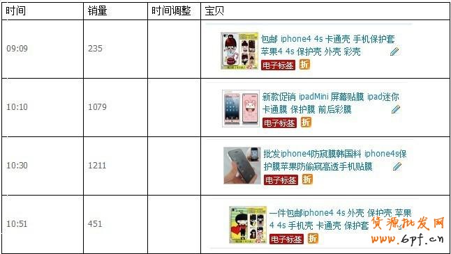 如何利用量子恒道安排宝贝上下架时间 1