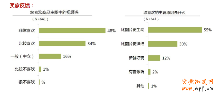 淘宝主图视频让宝贝动起来 