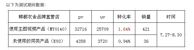 淘宝主图视频让宝贝动起来 