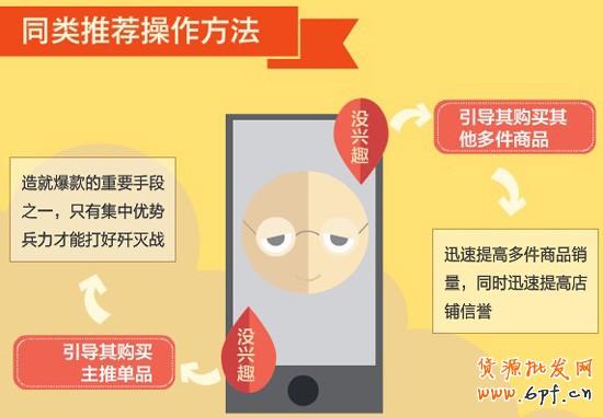 同类推荐1