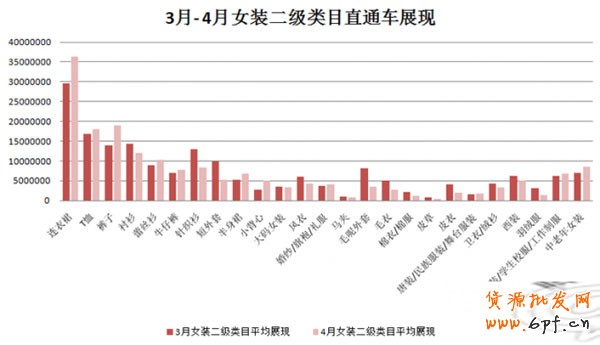 数据大解析女装直通车