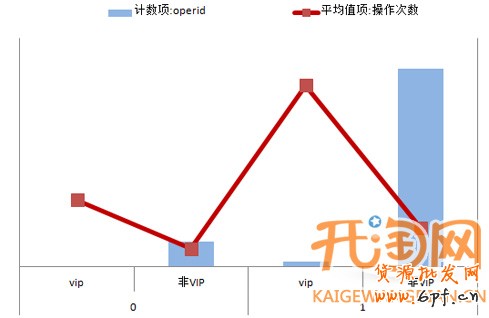 定向推广基础教程