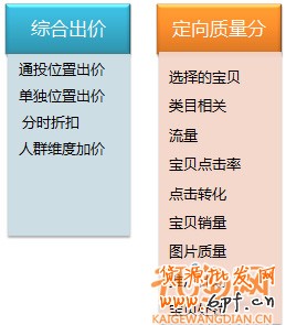 定向推广基础教程